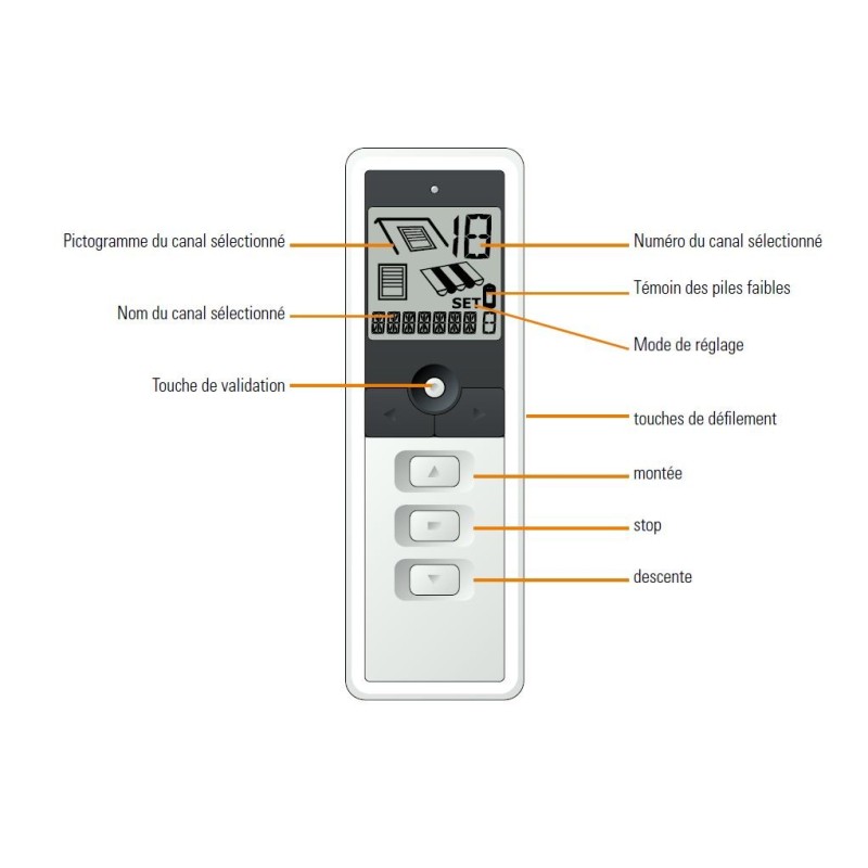 Emetteur Mobile Simu 16 canaux GRIS 2007349Commandes EHZSIMU