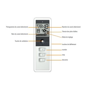 Emetteur Mobile Simu 16 canaux GRIS 2007349Commandes EHZSIMU