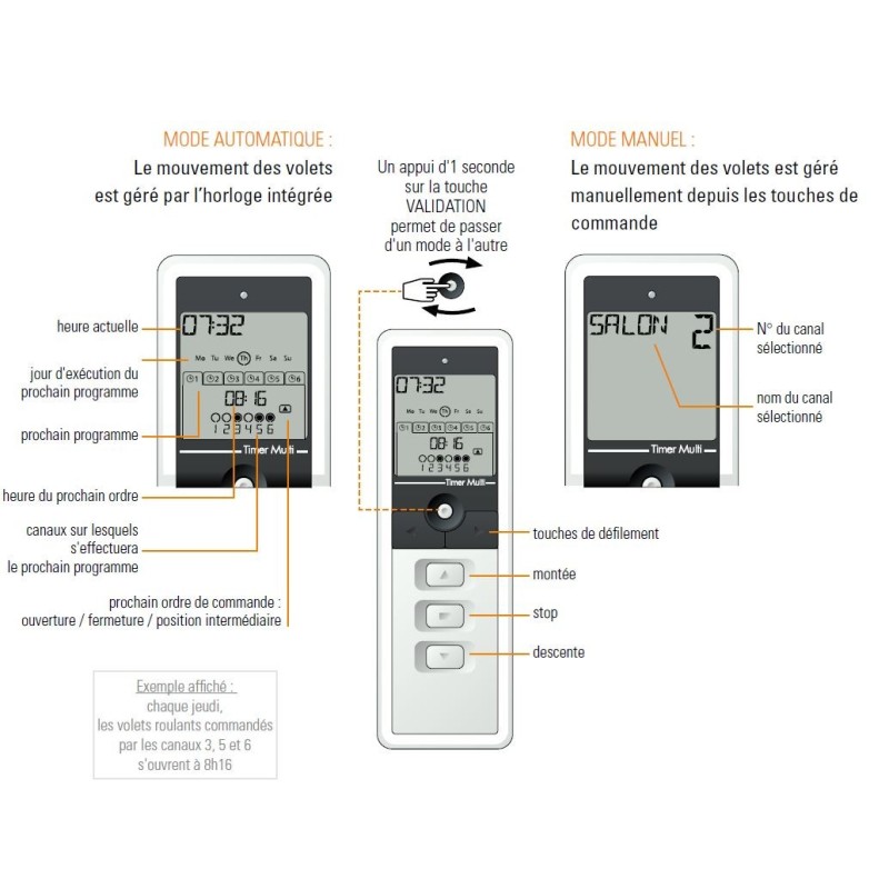 Emetteur Mobile HORLOGE Simu 6 canaux Gris 2007831Commandes EHZSIMU