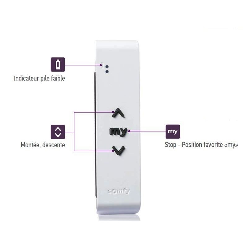 Emetteur Radio Portatif SITUO 1 CANAL IO 1800463Commandes IOSomfy