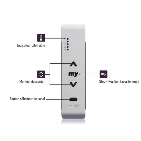 Emetteur Radio Portatif SITUO 5 CANAUX IO