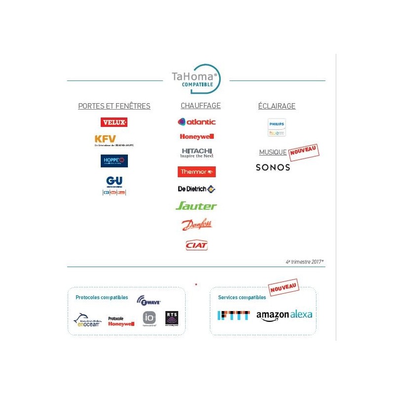 Box Domotique TAHOMA SWITCH 1870594Box DomotiqueSomfy