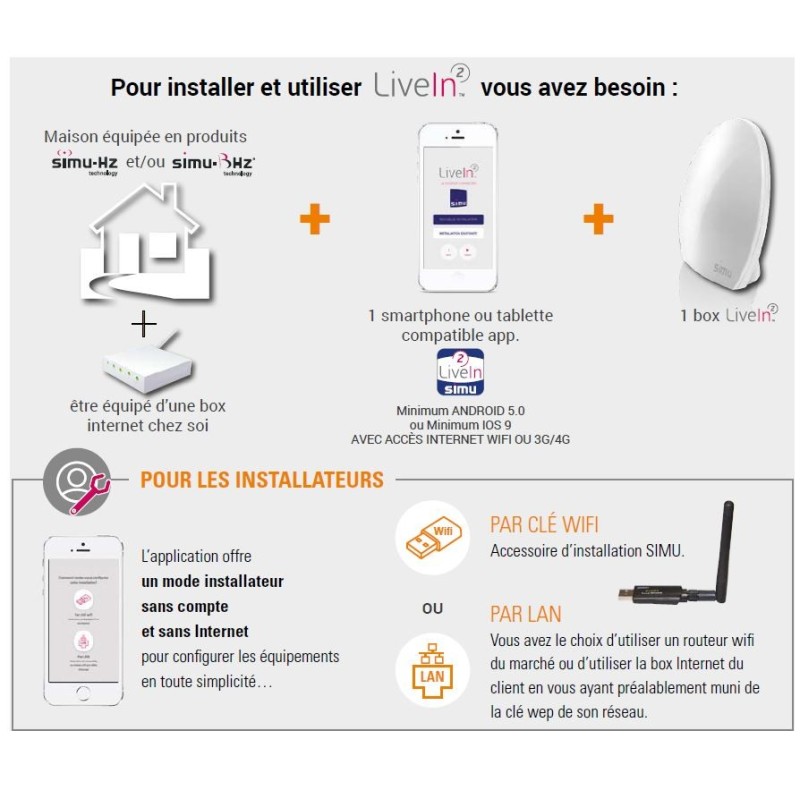 Box Domotique LIVEIN 2 2009201Box DomotiqueSIMU