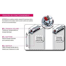 Kit moteur Solaire 6 Nm/18tr 2009399Motorisation SolaireSIMU