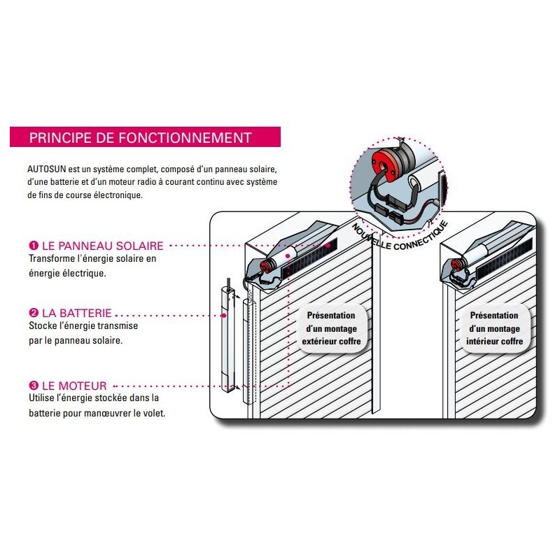 Kit moteur Solaire 6 Nm/18tr 2009399Motorisation SolaireSIMU