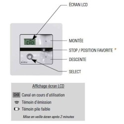 Emetteur Mural Simu 5 canaux