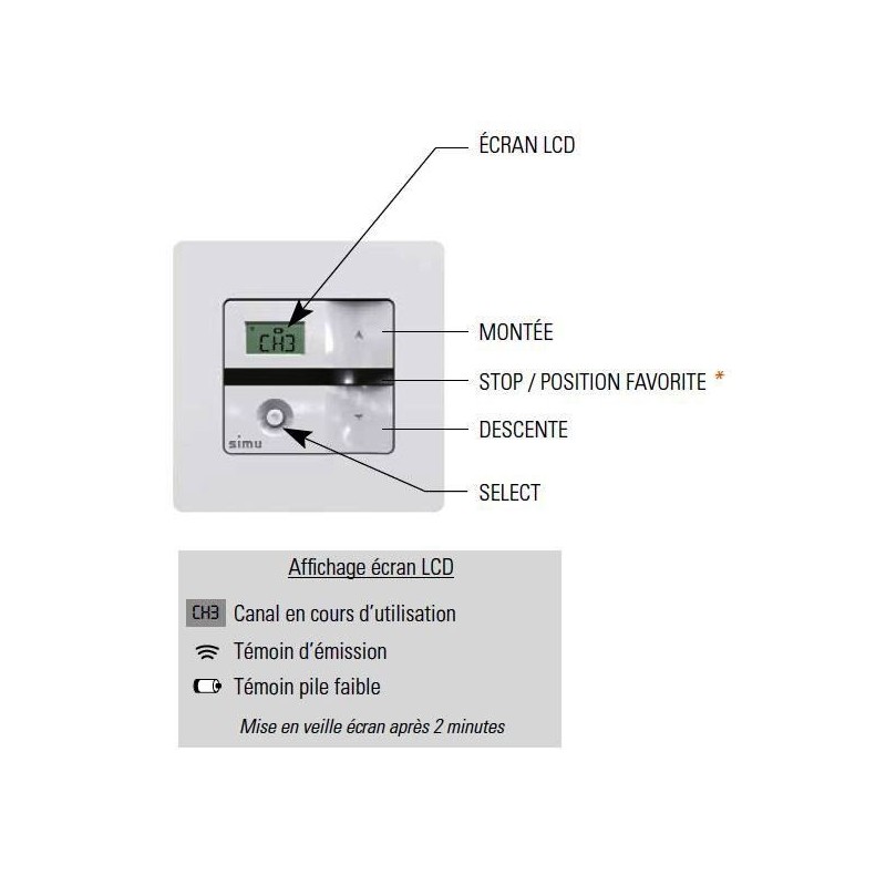 Emetteur Mural Simu 5 canaux 2008335Commandes EHZSIMU