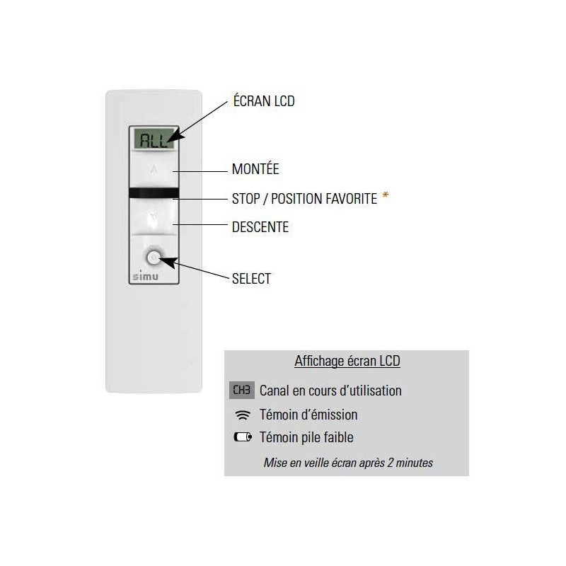 Emetteur Mobile Simu 5 canaux 2008798Commandes EHZSIMU