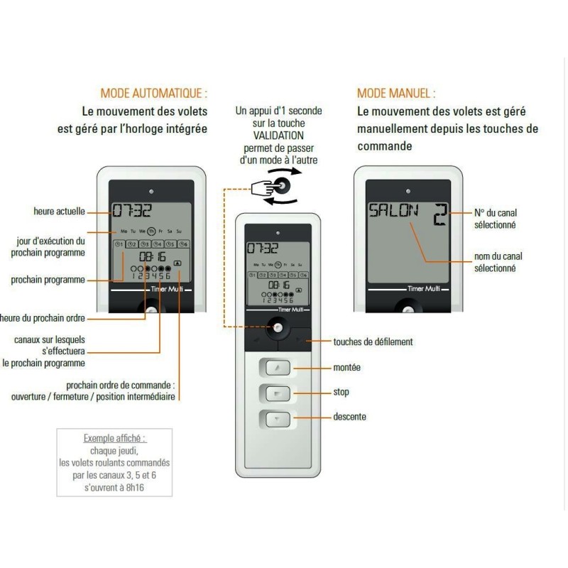 Emetteur Mobile HORLOGE Simu 6 canaux Blanc 2007830Commandes EHZSIMU