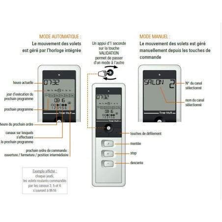 Emetteur Mobile HORLOGE  Simu 6 canaux Blanc