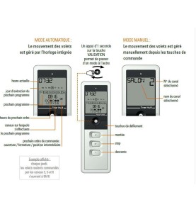 Emetteur Mobile HORLOGE Simu 6 canaux Blanc 2007830Commandes EHZSIMU