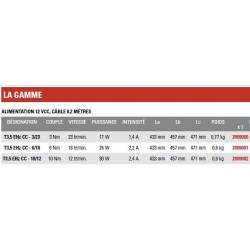 MOTEUR SIMU T3,5 EHZ 12V CC 6/18