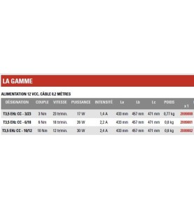 MOTEUR SIMU T3,5 EHZ 12V CC 6/18 2009081Motorisation SolaireSIMU