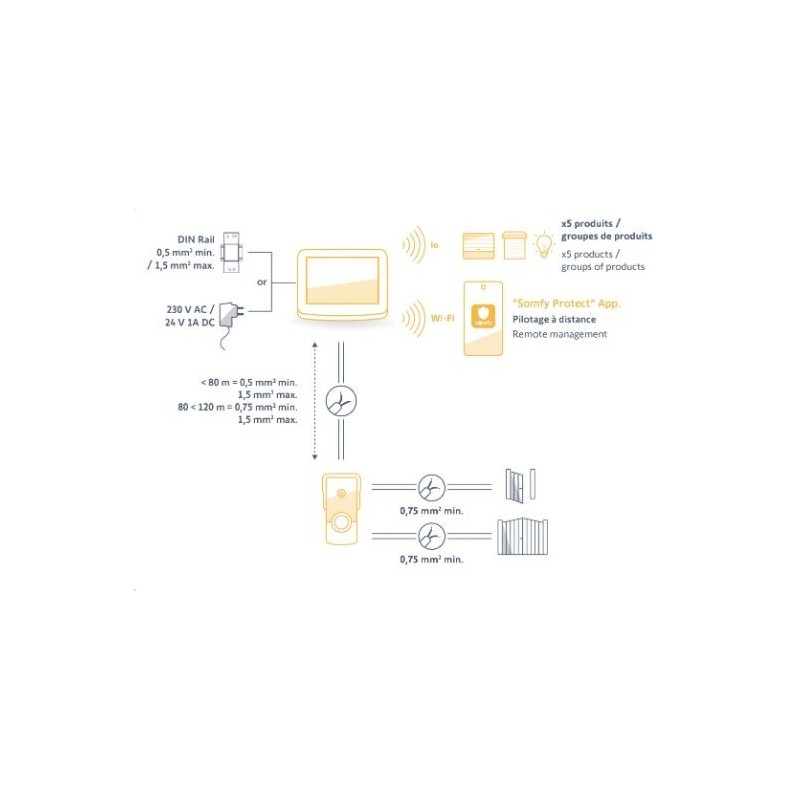 VISIOPHONE V500 Pro io Connect saillie + secteur VISIOPHONE V500 Pro io Connect saillie + secteur