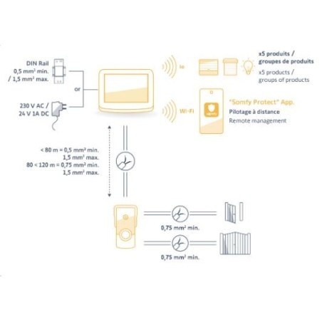 VISIOPHONE V500 Pro io Connect saillie + secteur