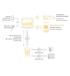 VISIOPHONE V500 Pro io Connect saillie + secteur