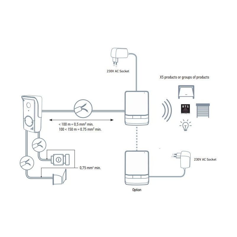 VISIOPHONE V100 + VISIOPHONE V100 +
