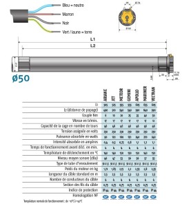 LT 50 VECTRAN  50/12 1051028Moteur Filaire LT Somfy