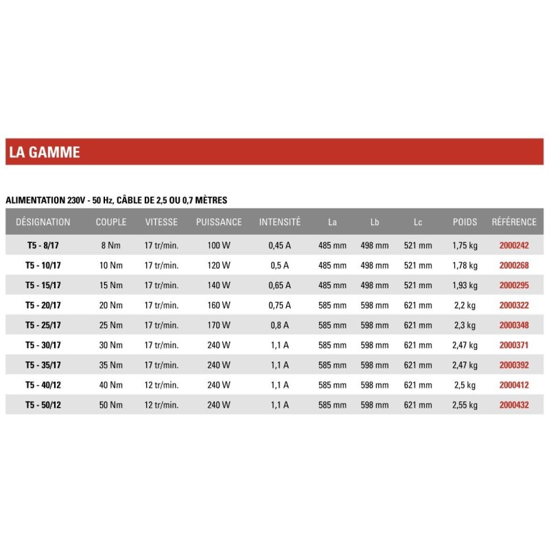 T5 FILAIRE 10 Nm 2000268Moteur Filaire T5SIMU