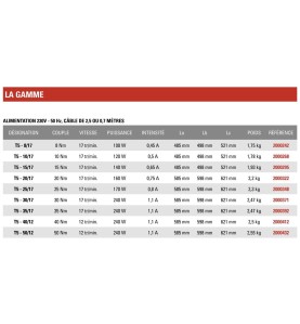 T5 FILAIRE 10 Nm 2000268Moteur Filaire T5SIMU