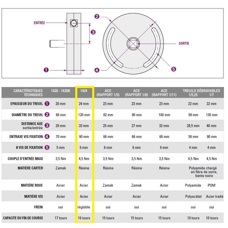 Treuil 1424 1:11 FC CARRE 8-CARRE 10 2002117AVEC Fin de courseSIMU-ACCESSOIRES