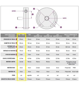 Treuil 1420 1:7 FC CARRE 6-CARRE 10 2002033AVEC Fin de courseSIMU-ACCESSOIRES