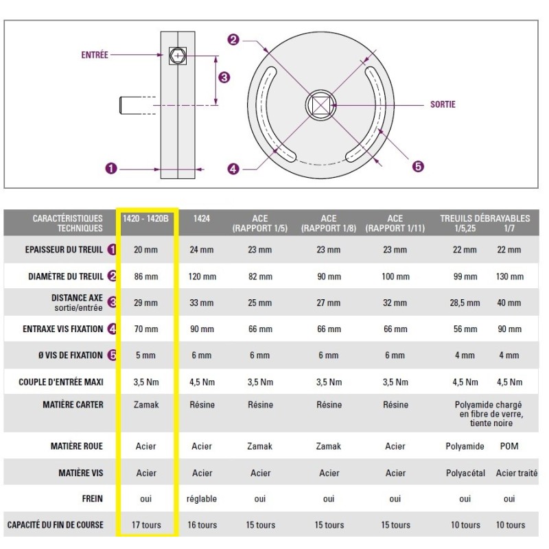 Treuil 1420 1:5 FC 6P7-CARRE 7 2002016AVEC Fin de courseSIMU-ACCESSOIRES