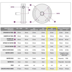 Treuil ACE 1:11 FC 6P7-PIVOT H19-C13