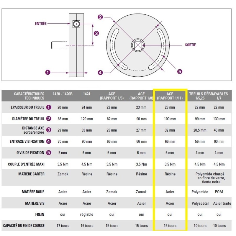 Treuil ACE 1:11 FC 6P7-PIVOT H19-C13 2001680AVEC Fin de courseSIMU-ACCESSOIRES
