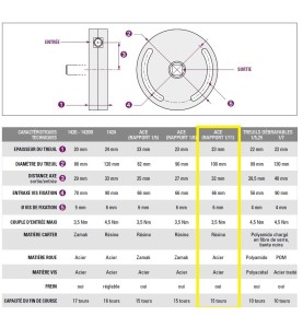 Treuil ACE 1:11 FC 6P7-PIVOT H19-C13 2001680AVEC Fin de courseSIMU-ACCESSOIRES